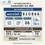 www glo or th ลงทะเบียน ผู้ ค้า สลาก 2565